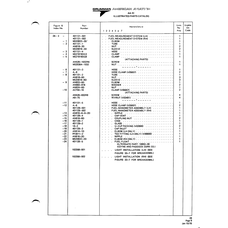 Flat Washer AN960-916 for American AA-1 Aircraft