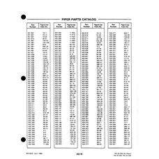 Aviation Part 108-87 for Johnson Scorpion Too Aircraft