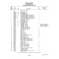 Fitting - Lubricator, Straight AN9441-01 for Piper PA-28R-201 Aircraft