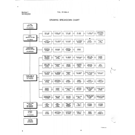 T-34A — Aviation Part