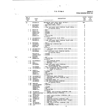 Castle Nut AN310-4 for Cessna 150 Aircraft