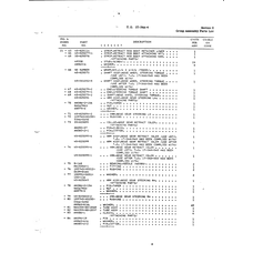 Aircraft Bolt AN394-19 for Beechcraft T34 Mentor Aircraft
