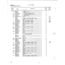 Aircraft Bolt AN832-40 for Cessna 150 Aircraft