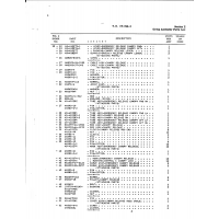 AN-Standard Aircraft Hardware AN280-2-2 for Beech T34 Mentor Aircraft