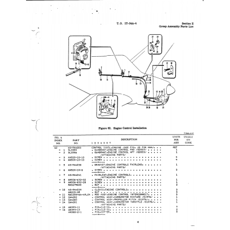 AN-Standard Aircraft Hardware ANS526-632-32 — BEECH T34 MENTOR ANS526-632-32 — AN-Standard Aircraft Hardware for BEECH T34 MENTOR