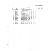 Aircraft Bolt AN530-8R12 for Beech T34 Mentor Aircraft