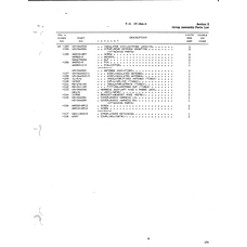 Aircraft Bolt AN530-8R12 for Beechcraft T34 Mentor Aircraft