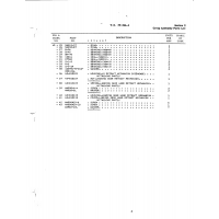 Aviation Part 5-1-5 for Beechcraft T34 Mentor Aircraft Aviation Part 5-1-5 for Beechcraft T34 Mentor Aircraft