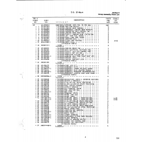 AN-Standard Aviation Hardware AN530-2R4 for Beech T34 Mentor Aircraft