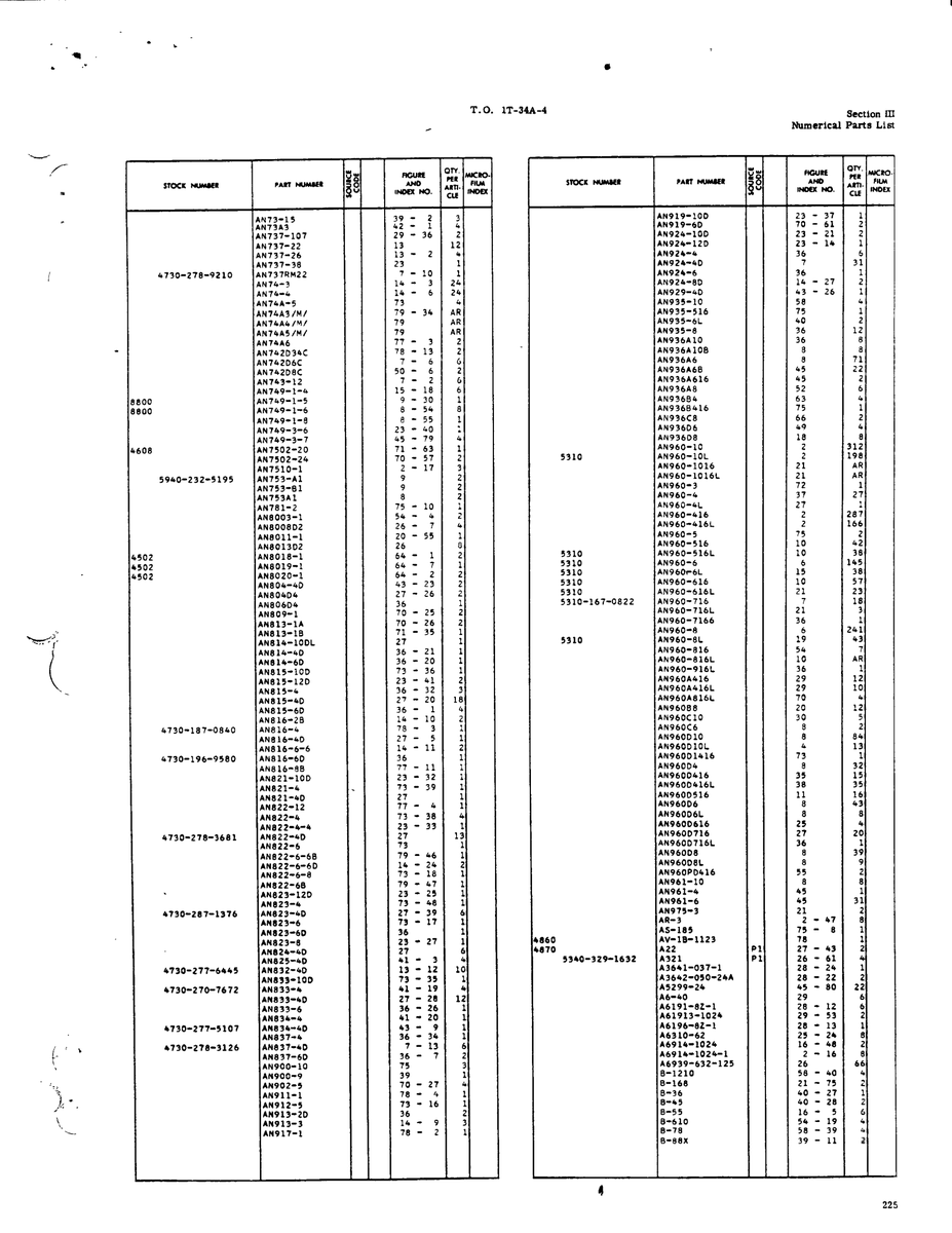 AN-Standard Aviation Hardware AN9364A108 for Beechcraft T34 Mentor Aircraft