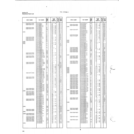 Aviation Part 1560-040-6810 — Beech T34 Mentor 1560-040-6810 — Aviation Part for Beech T34 Mentor