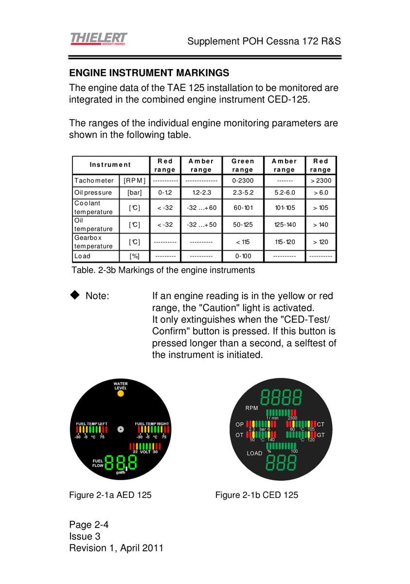 Aviation Part 101-105 for Cessna 172 Skyhawk Aircraft