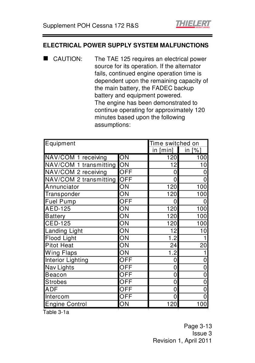 Aviation Part AED-125 for Cessna 172 Skyhawk Aircraft