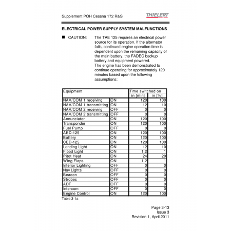 Aviation Part CED-125 for Cessna 172 Aircraft Aviation Part CED-125 for Cessna 172 Aircraft