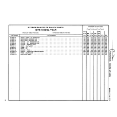 Panel 0717000-12 for Cessna 172 Skyhawk Aircraft