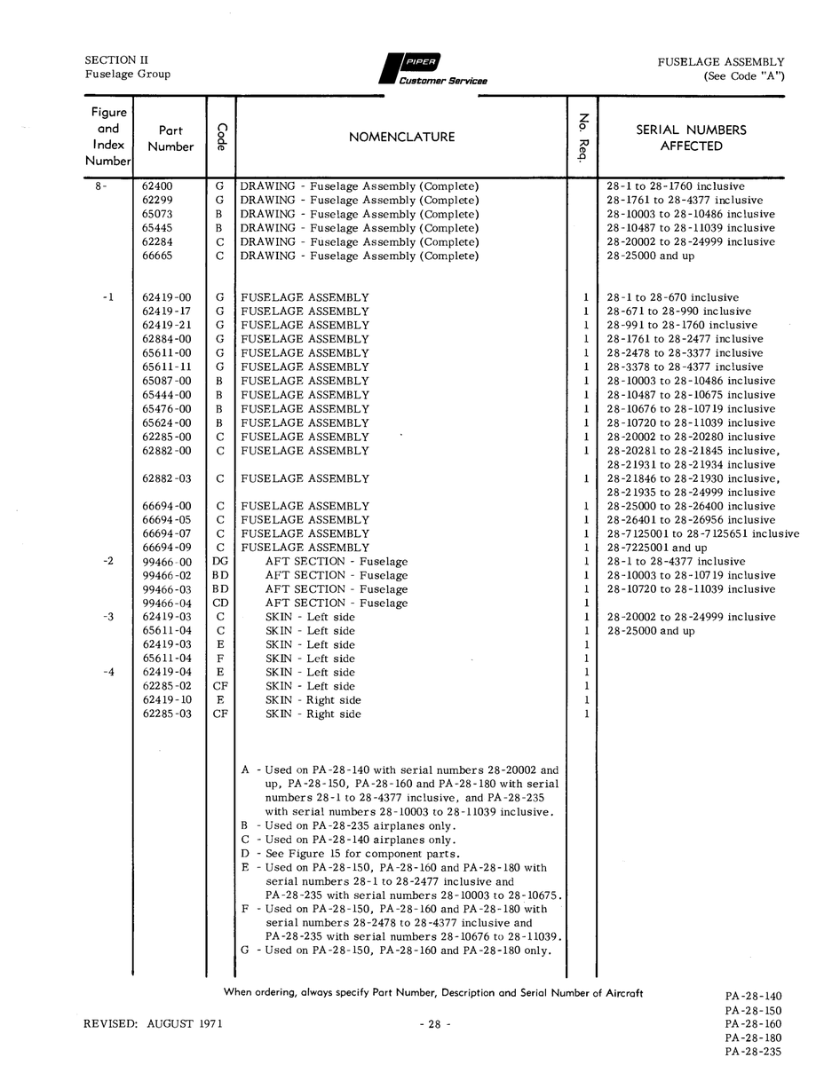 to 28 28-671 for Piper PA-28 Cherokee Aircraft