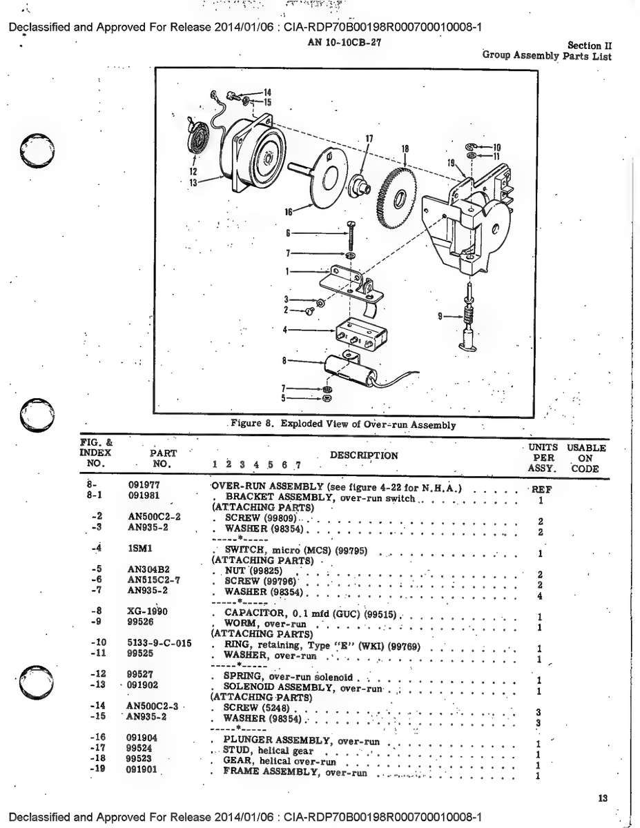 Aircraft Bolt AN500C2-3 for Bell 49 Aircraft