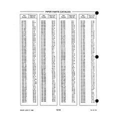 Aviation Part 19-17 for Piper PA-18-150 Aircraft