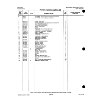 Screw MS35207-281 for Piper PA-18-150 Aircraft