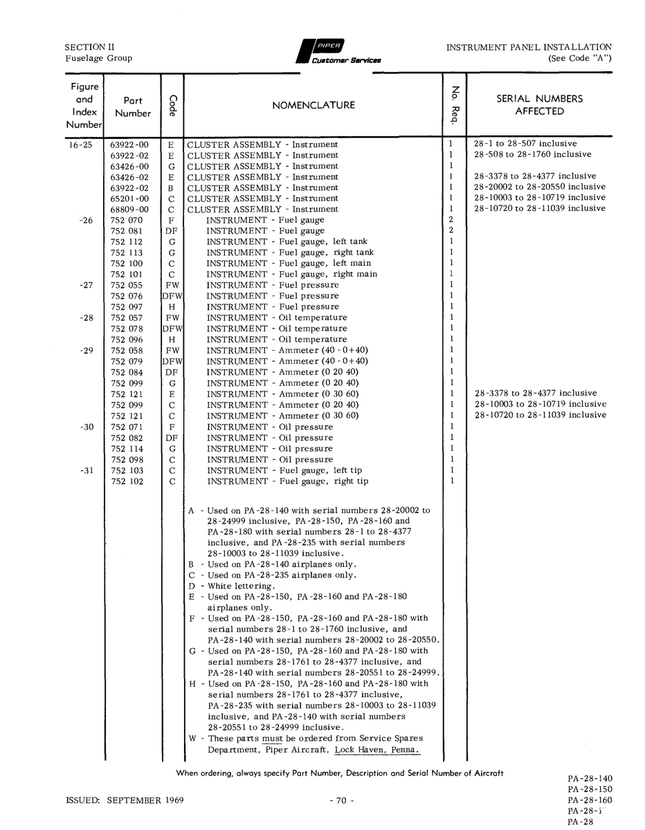 Aviation Part 63922 for Piper PA-28 Cherokee Aircraft
