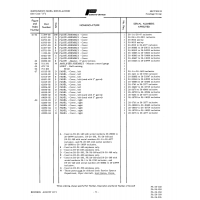 to 28 28-98 for Piper PA-28 Cherokee Aircraft