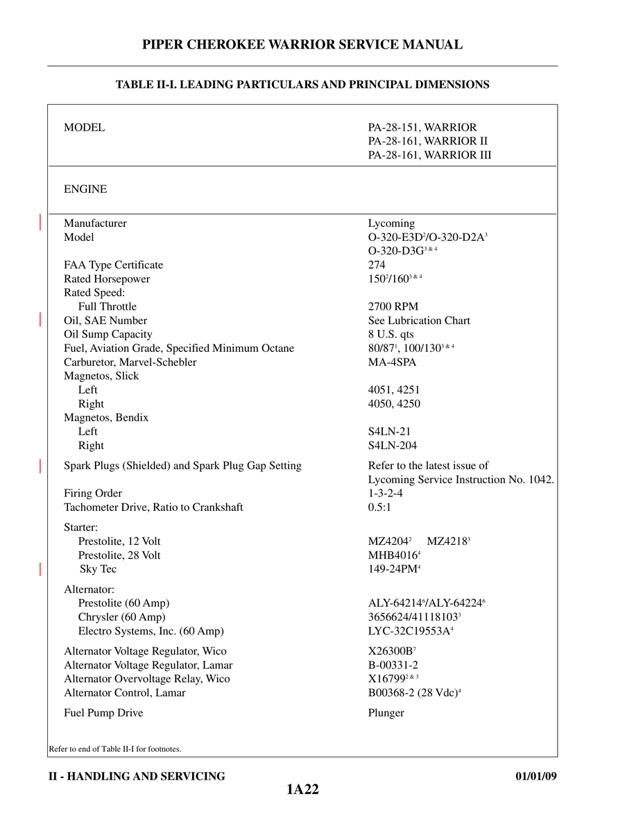Aviation Part S4LN-204 for Piper PA-28-161 Aircraft