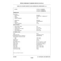Aviation Part MIL-PRF-5606 for Piper PA-28-161 Aircraft Aviation Part MIL-PRF-5606 for Piper PA-28-161 Aircraft