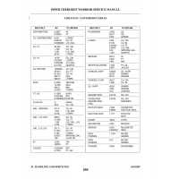 Aviation Part 1000000 for Piper PA-28-161 Aircraft Aviation Part 1000000 for Piper PA-28-161 Aircraft