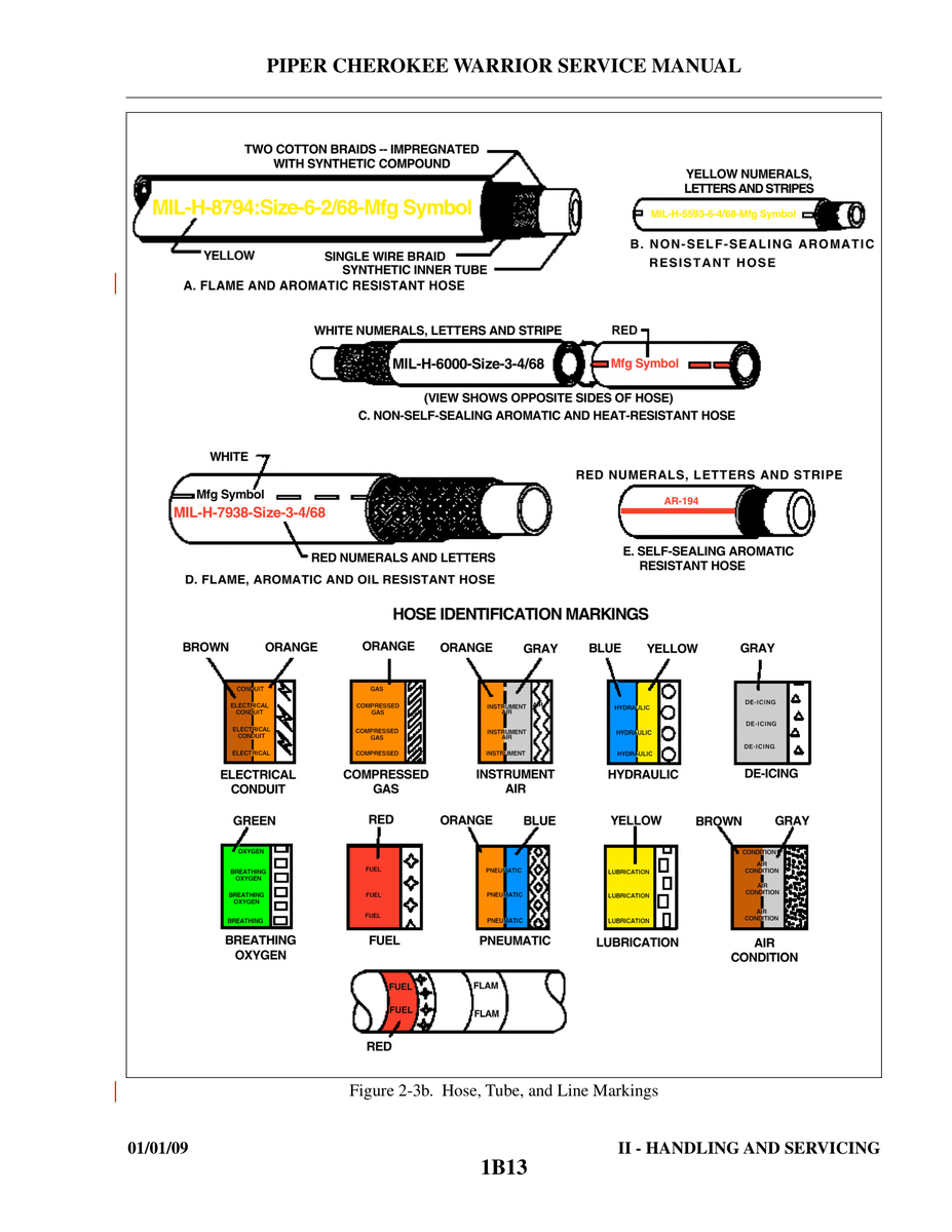 ( J Em!g Symbol -0 MIL-H-6000-Size-3-4168 for Piper PA-28-161 Aircraft
