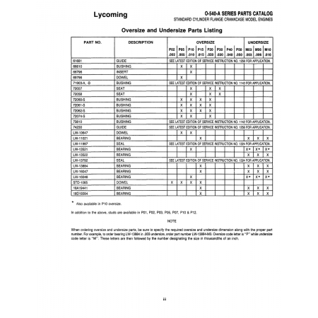 Aviation Part (LW-16047) Aviation Part (LW-16047)