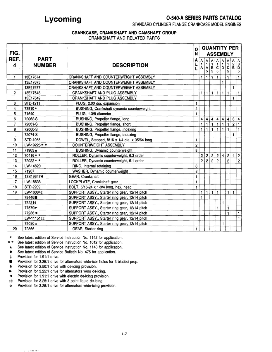 Aviation Part STD-1211