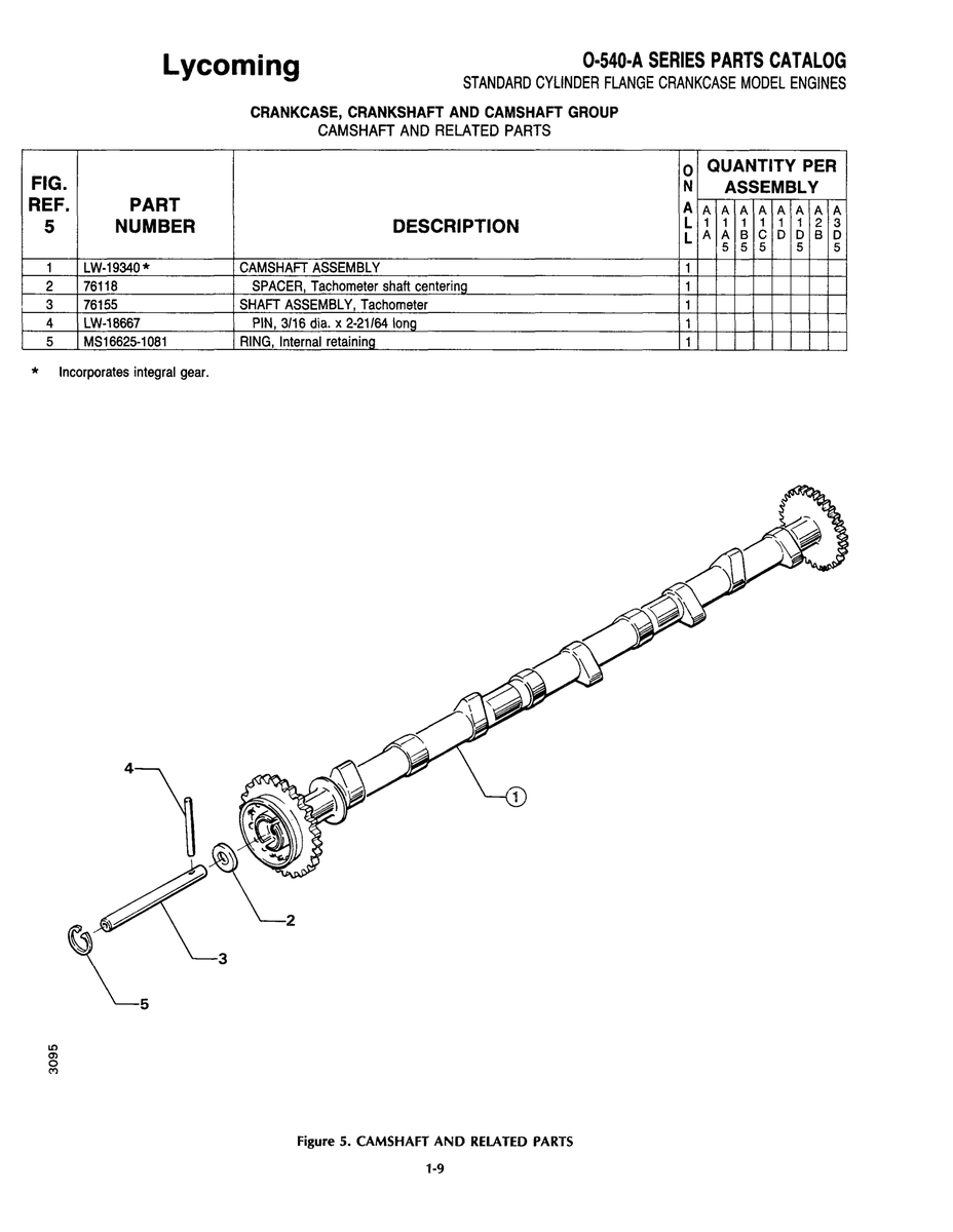 Military-Standard Aviation Hardware MS16625-1081