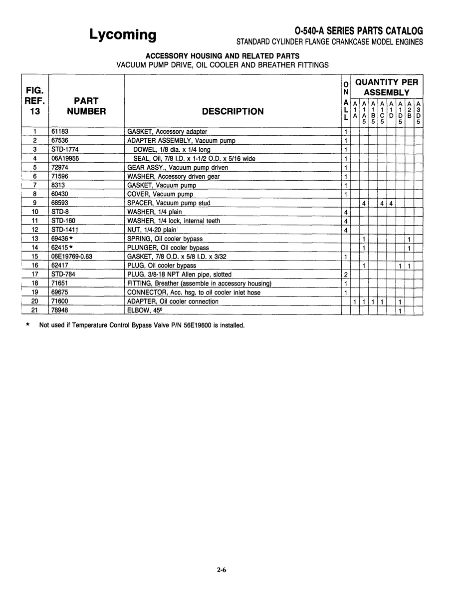 Aviation Part STD-1774