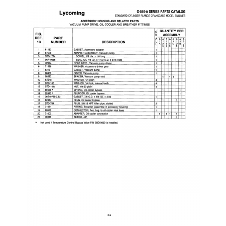 Aviation Part (STD-1774) Aviation Part (STD-1774)