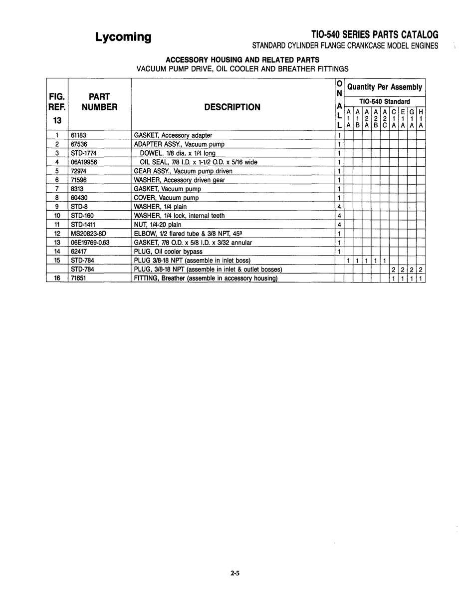 Military-Standard Aviation Hardware MS20823-8D