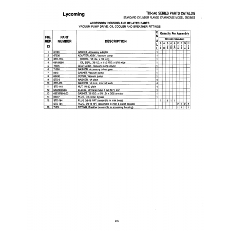 Military-Standard Aviation Hardware (MS20823-8D) Military-Standard Aviation Hardware (MS20823-8D)