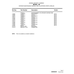 Military-Standard Aviation Hardware MS3416-14EN for Cessna 750 Aircraft