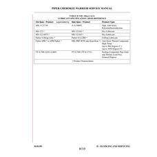 Aviation Part TT-A-580 for Piper PA-28-161 Aircraft