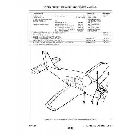 Aviation Part (MIL-PRF-22851) — Piper PA-28-161
