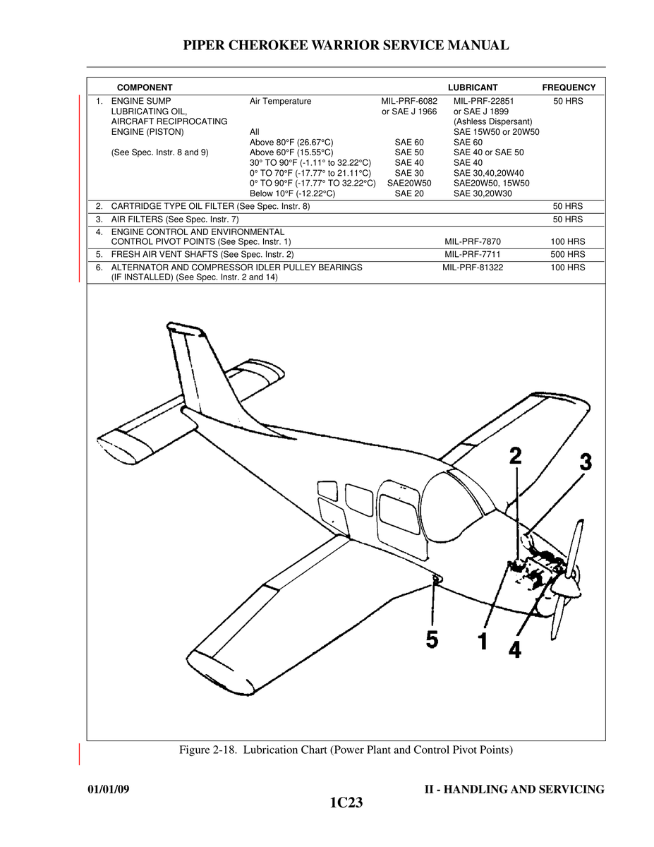 Aviation Part SAE20W50 for Piper PA-28-161 Aircraft