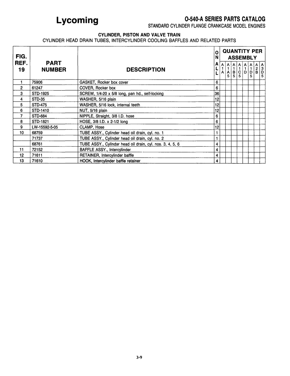 Aviation Part STD-1821