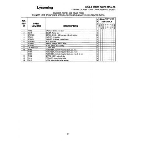 Aviation Part (STD-1821) Aviation Part (STD-1821)