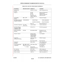 Aviation Part 2196-74-1 for Piper PA-28-161 Aircraft
