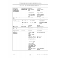 Aviation Part 44GN036 for Piper PA-28-161 Aircraft Aviation Part 44GN036 for Piper PA-28-161 Aircraft