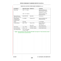 Aviation Part TT-M-261 for Piper PA-28-161 Aircraft Aviation Part TT-M-261 for Piper PA-28-161 Aircraft