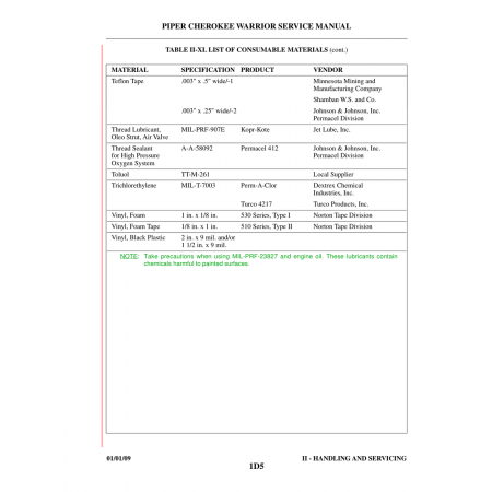 Aviation Part (MIL-T-7003) — Piper PA-28-161 Aviation Part (MIL-T-7003) — Piper PA-28-161