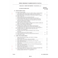 Aviation Part III-13 for Piper PA-28-161 Aircraft Aviation Part III-13 for Piper PA-28-161 Aircraft