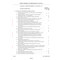 Aviation Part III-15 for Piper PA-28-161 Aircraft Aviation Part III-15 for Piper PA-28-161 Aircraft