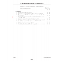 Aviation Part III-19 for Piper PA-28-161 Aircraft Aviation Part III-19 for Piper PA-28-161 Aircraft