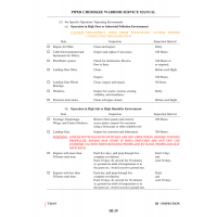 Aviation Part III-29 for Piper PA-28-161 Aircraft Aviation Part III-29 for Piper PA-28-161 Aircraft